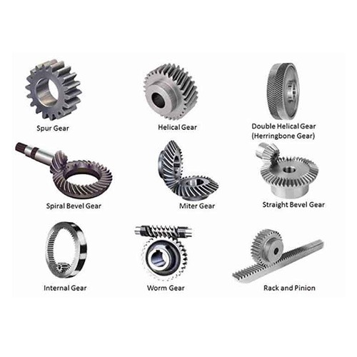 Imgi 30 All Types Of Gears